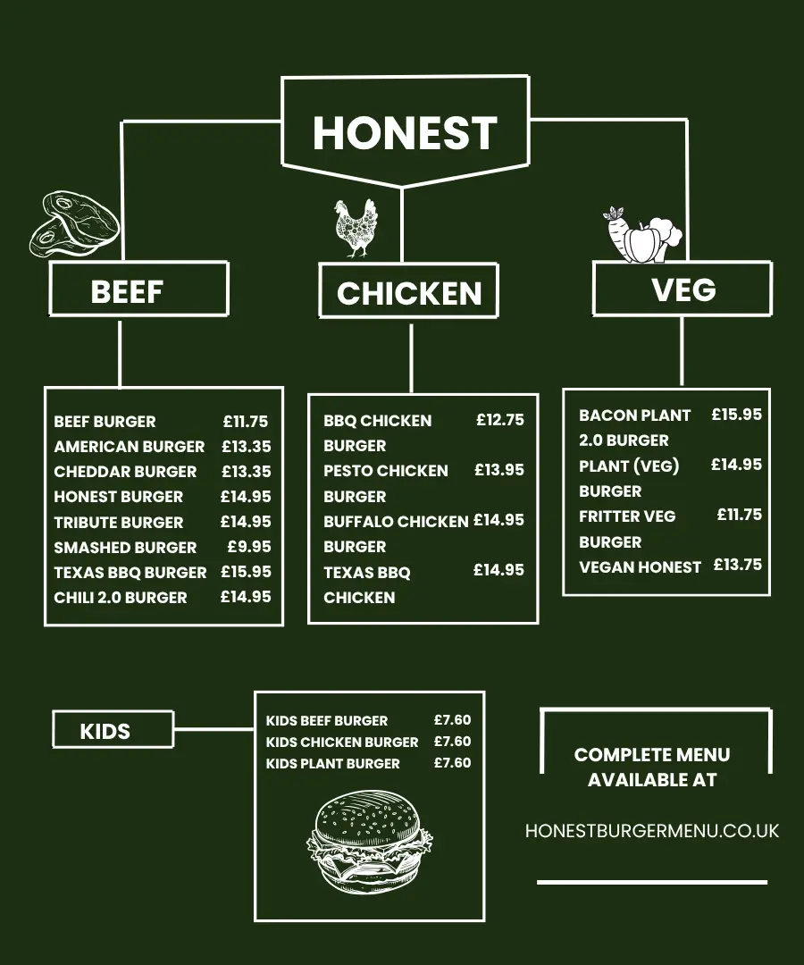 Complete Honest Burger 2025 menu displaying categories for beef, chicken, and veg burgers with individual prices like Smashed Burger for £9.95 and Bacon Plant 2.0 for £15.95.
